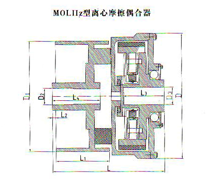 MOLIIz型離心摩擦偶合器