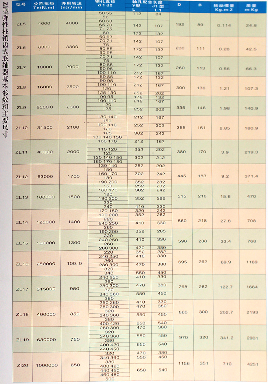 ZL型彈性注銷齒聯(lián)軸器1